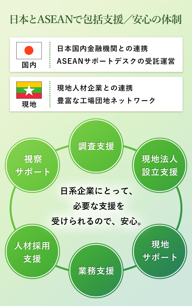 日本とASEANで包括支援／安心の体制